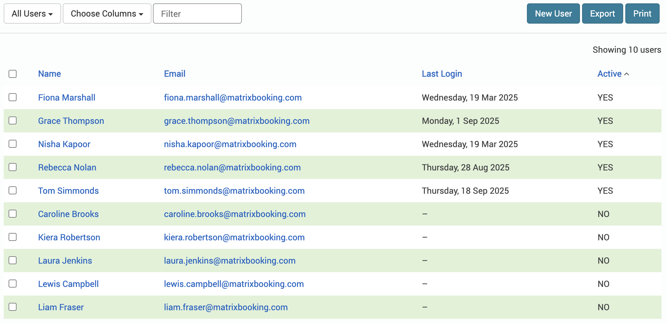 The list of users has been reordered in ascending order by whether the user has been active or not.