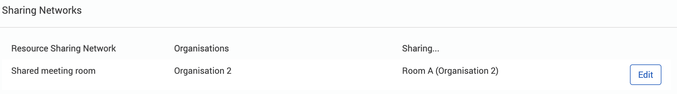 Example resource sharing network set up.