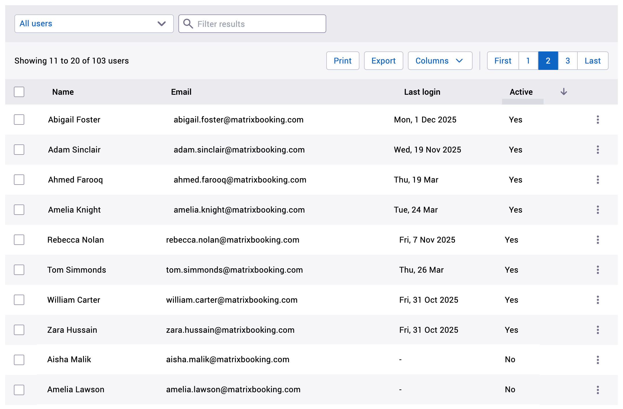 The list of users has been reordered in ascending order by whether the user has been active or not.