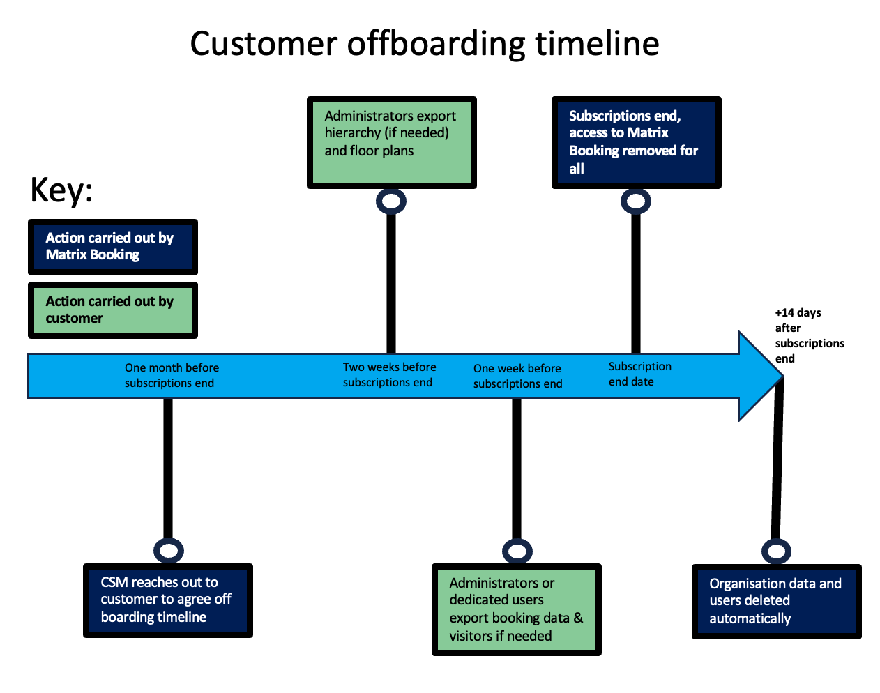 Customer-offboarding-process-2026.png