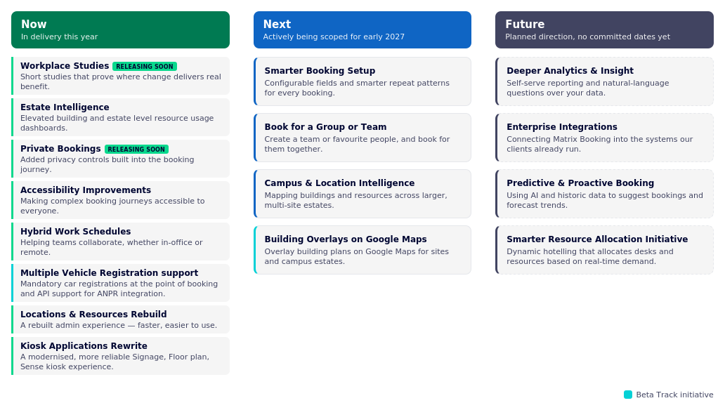 matrix_booking_roadmap_board.png